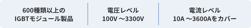 半導体デバイス分野のリーディングカンパニー StarPower